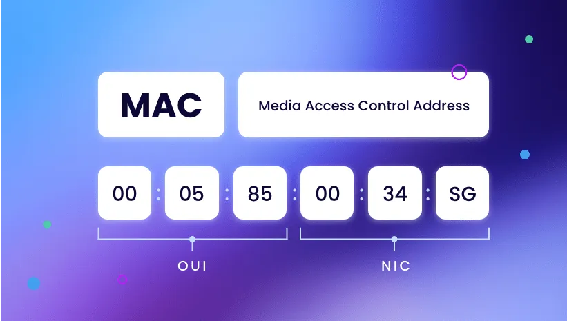 What is a MAC address?